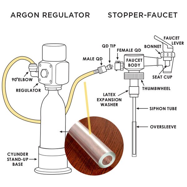 Vinyl Nitrogen Tubing 7942 WineKeeper