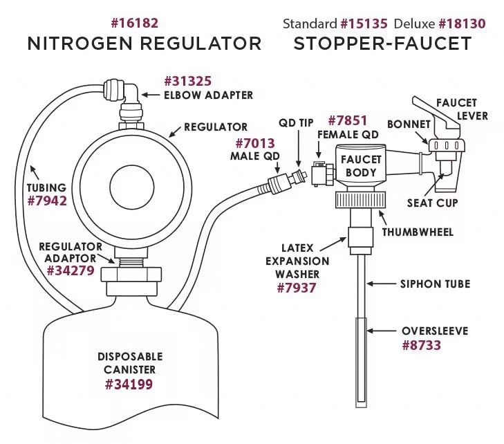 WineKeeper Nitrogen Keeper or Tabletop Wine Preservation Units