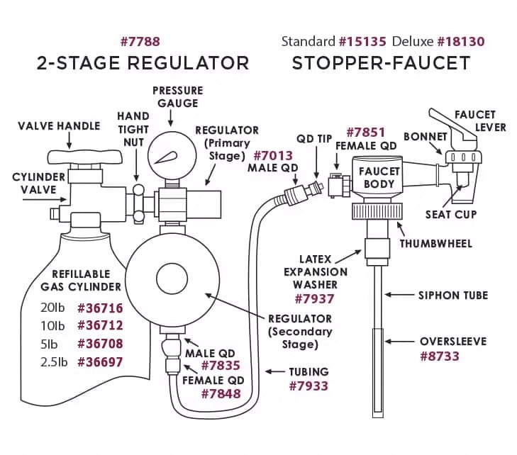 Commercial Keeper Wine Preservation and Dispensing